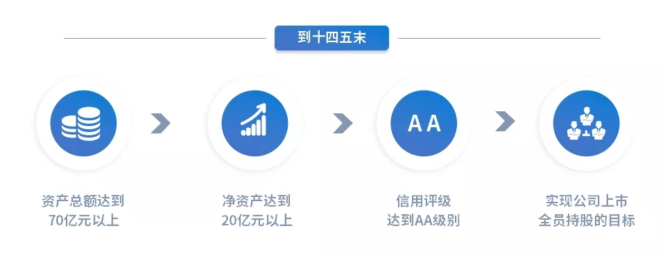 重整行裝再出發(fā)——市產(chǎn)投集團召開(kāi)改革重組動(dòng)員會(huì )議(圖15)